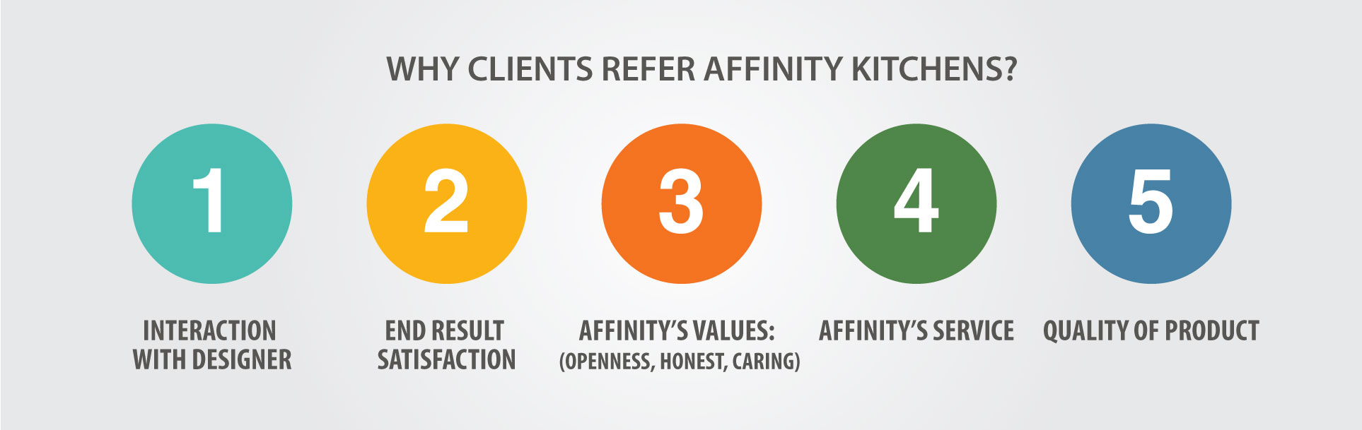 affinity_kitchens_whyrefer