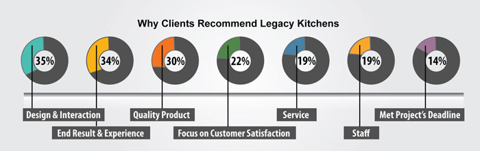 legacy-kitchens-why-recommend-1