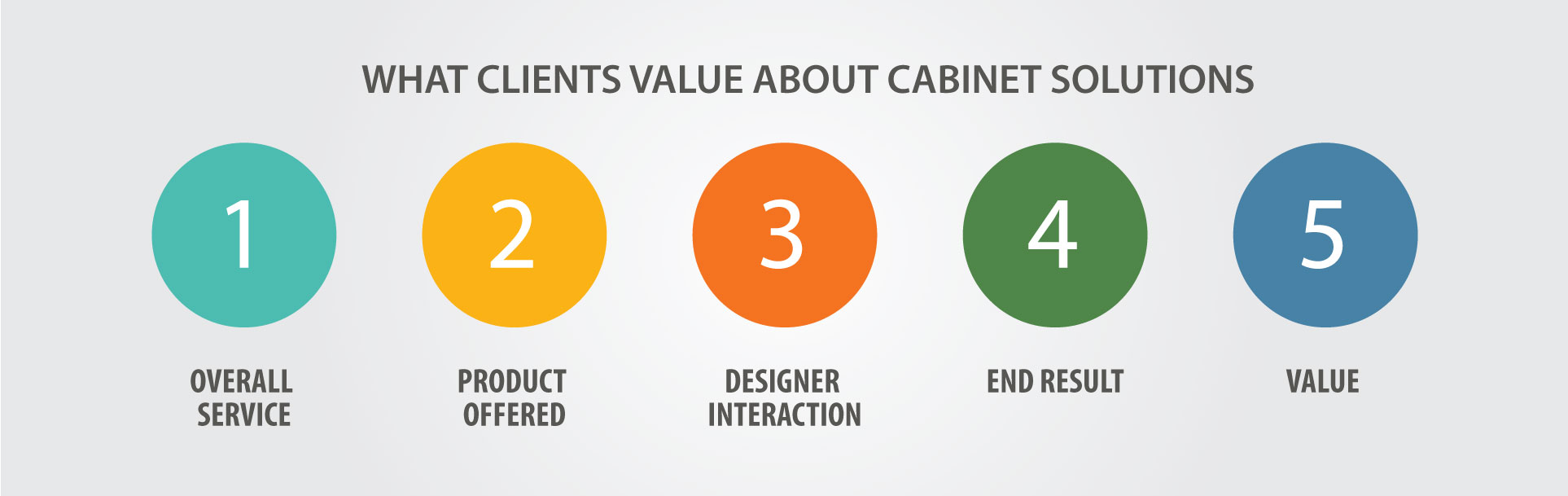 cabinet-solutions-what-clients-value