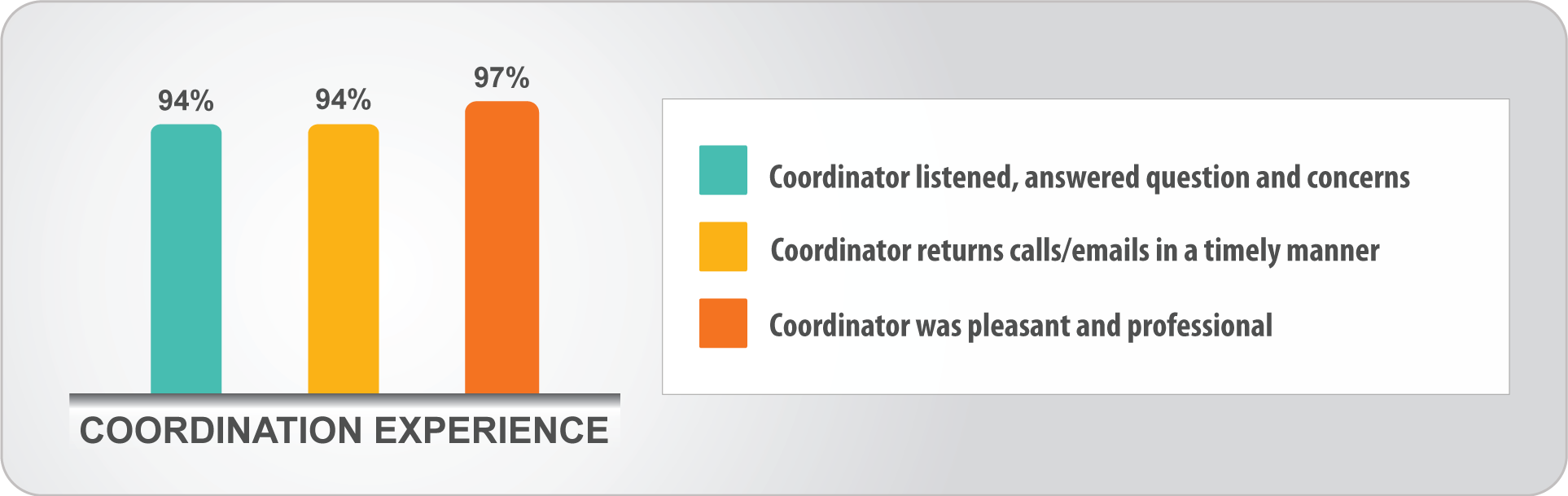 1607-af-coordination
