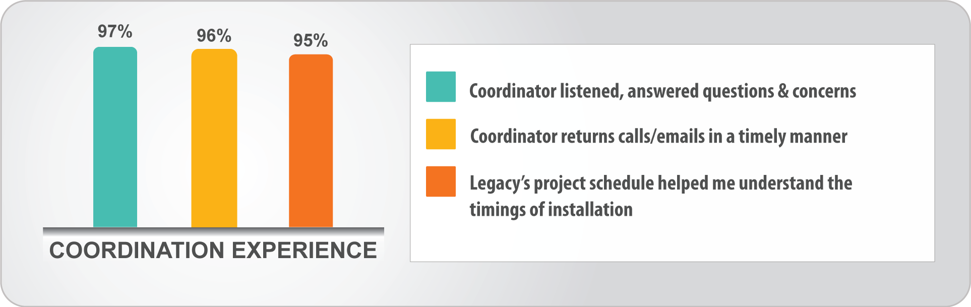 1607-lg-coordination