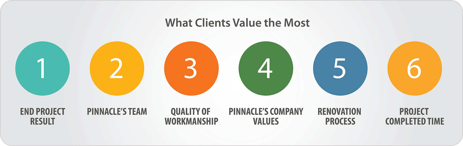 what-clients-value-1024x324