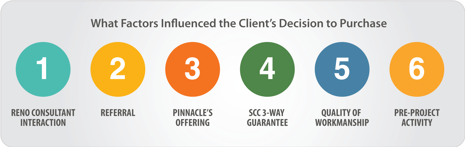 factors-that-influenced