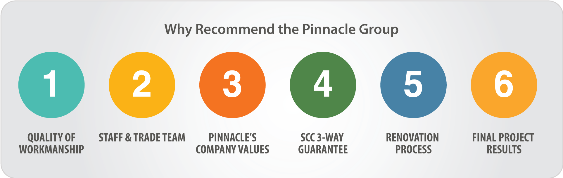 pinnacle_why_recommend