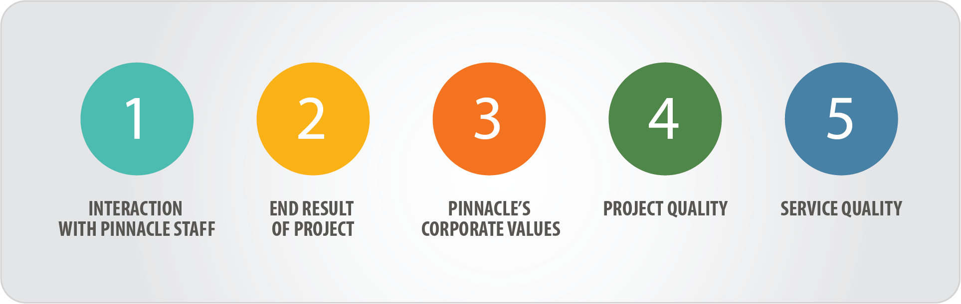 what-clients-value-1024x324