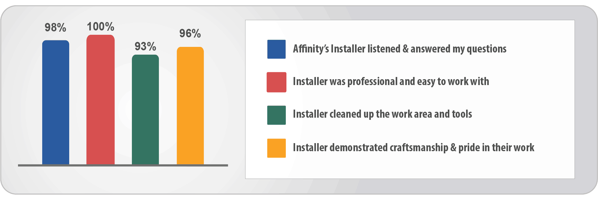 1607-af-installation